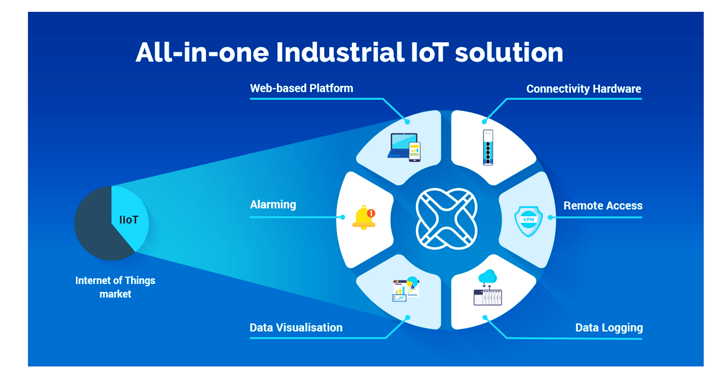Was ist Industrial IoT (IIoT)? Welche Lösungen bietet das industrielle IoT?