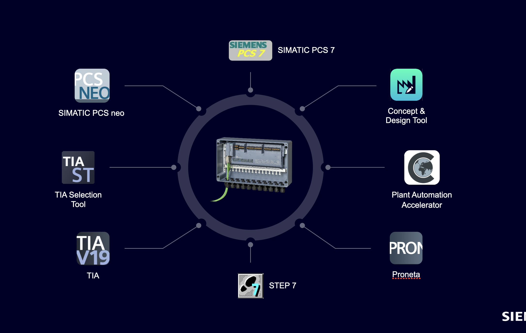 Wie wird eine Fabrikautomation mit PCS 7 und Batch realisiert?