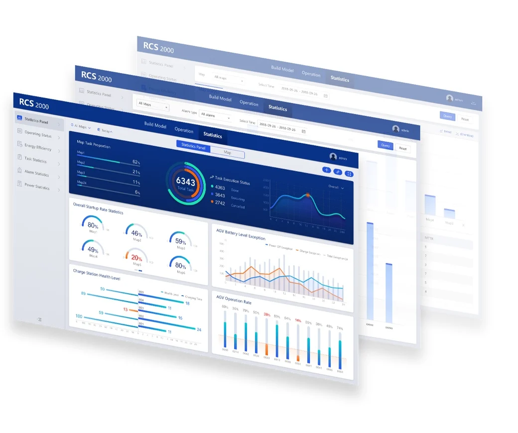 Leistungsdashboard mit Auftrags-, Batterie- und Alarmstatistiken
