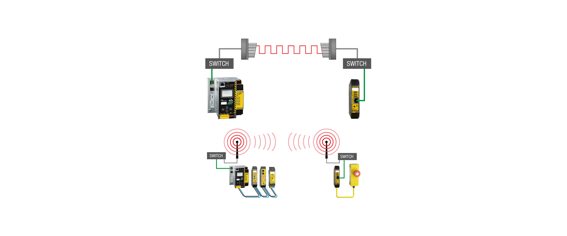 Bihl+Wiedemann Sicherheitskomponenten und dezentrale I/O: Leitfaden zur Systemauswahl