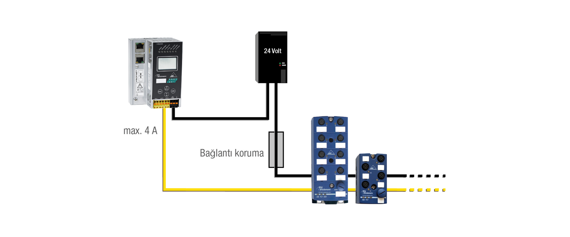 Bihl+Wiedemann IP67-Installationstechnik: Leitfaden für Feldanschlüsse und Module